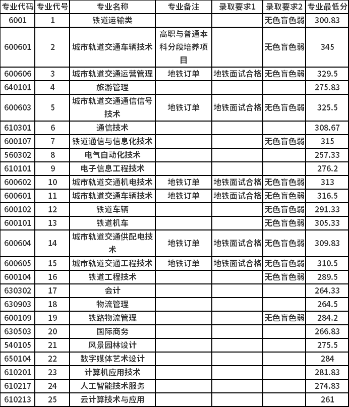 南铁.png