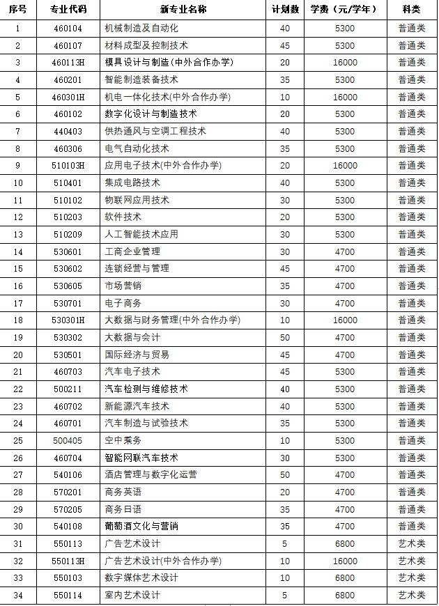 2022无锡职业技术学院.png